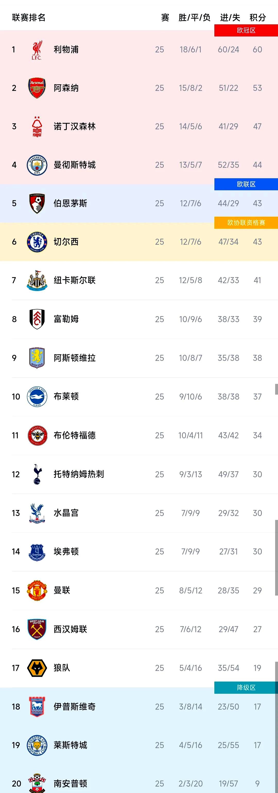 英超球队连续陷入低迷状态难求转机的简单介绍 英超球队连续陷入低迷状态难求转机的简单介绍