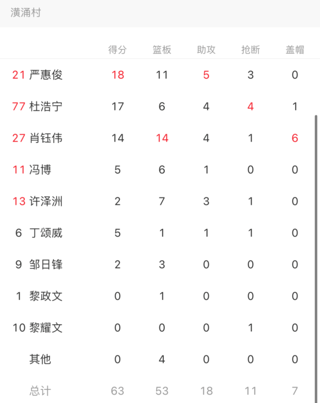 包含江苏队新援火爆砍下大号得分的词条 包含江苏队新援火爆砍下大号得分的词条