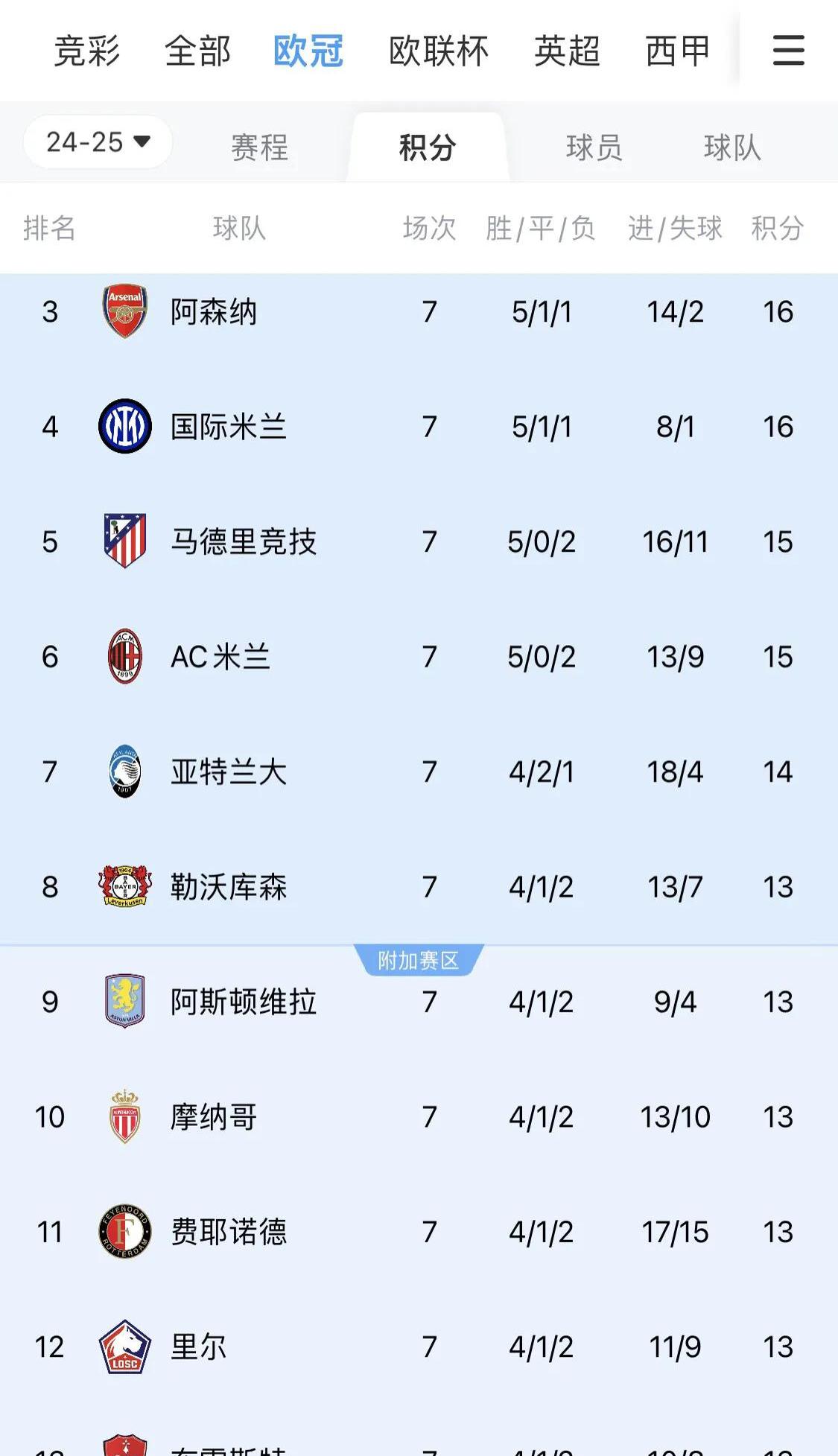 欧预赛实时更新:球队状态如何?的简单介绍 欧预赛实时更新:球队状态如何?的简单介绍