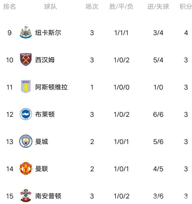 关于狼队主场大胜，提升积分榜排名的信息