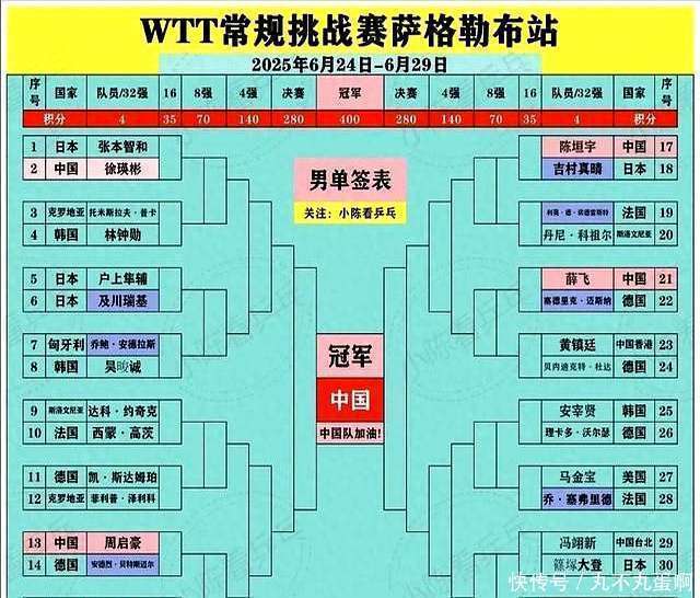 爱游戏网页版入口-哈萨克斯坦队脚踏实地，成功晋级四强实力