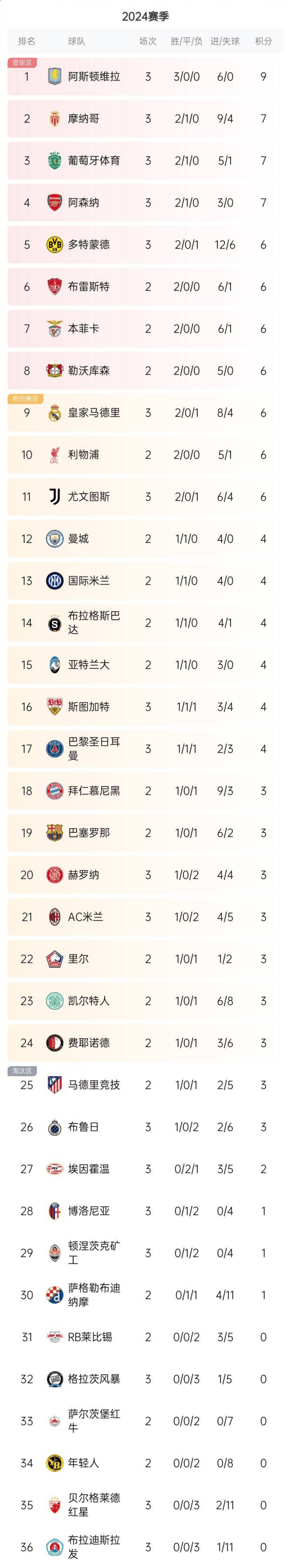 包含阿尔巴尼亚主场逼平匈牙利,欧国联积分榜变化大的词条 包含阿尔巴尼亚主场逼平匈牙利,欧国联积分榜变化大的词条