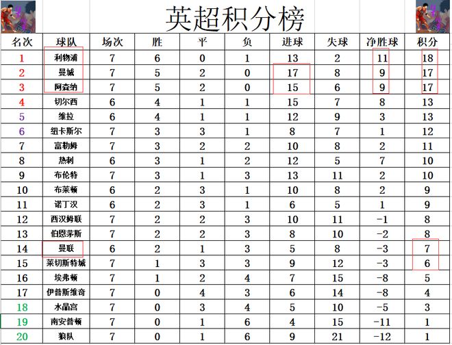 曼城前锋连续进球,领跑射手榜的简单介绍 曼城前锋连续进球,领跑射手榜的简单介绍