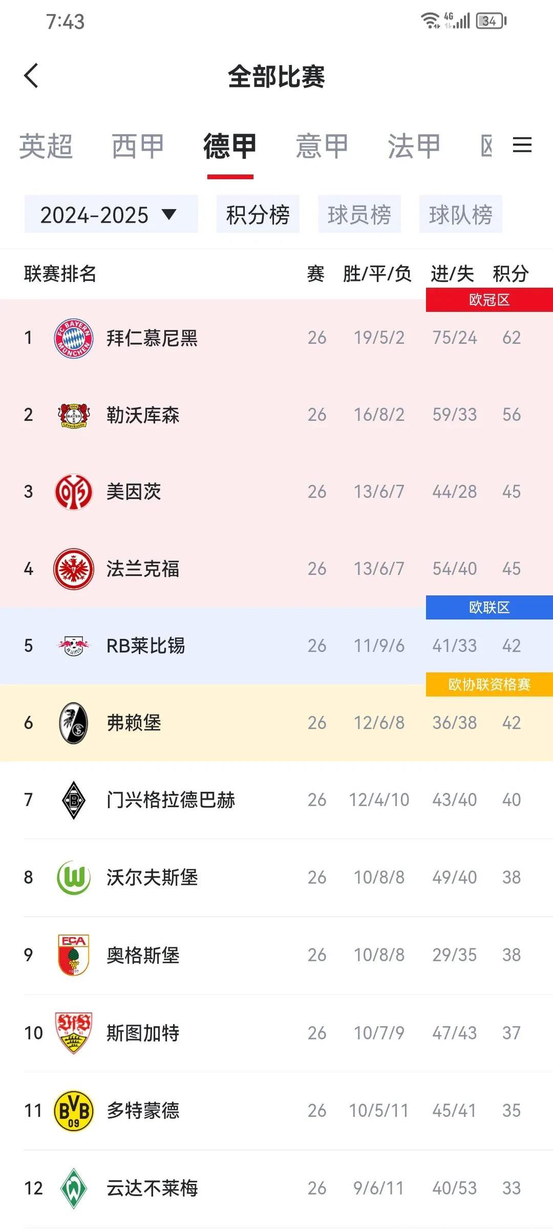 关于斯图加特取胜后形势乐观，冲击前六的信息
