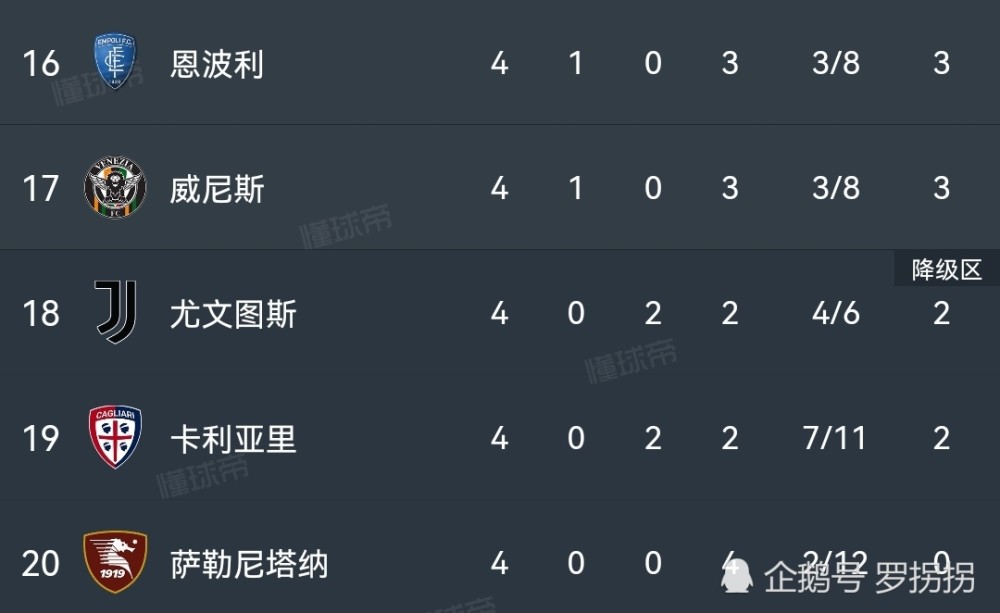 爱游戏亚洲官网-尤文图斯豪取三分，稳坐小组榜首