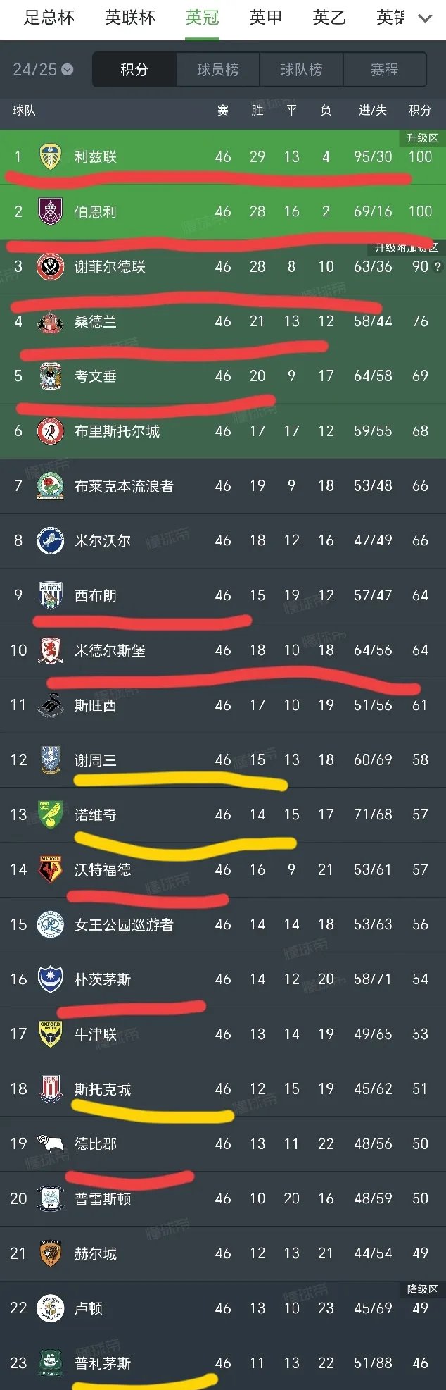 爱游戏中国官网-包含英格兰球员齐心协力，以一球之差险胜对手晋级的词条