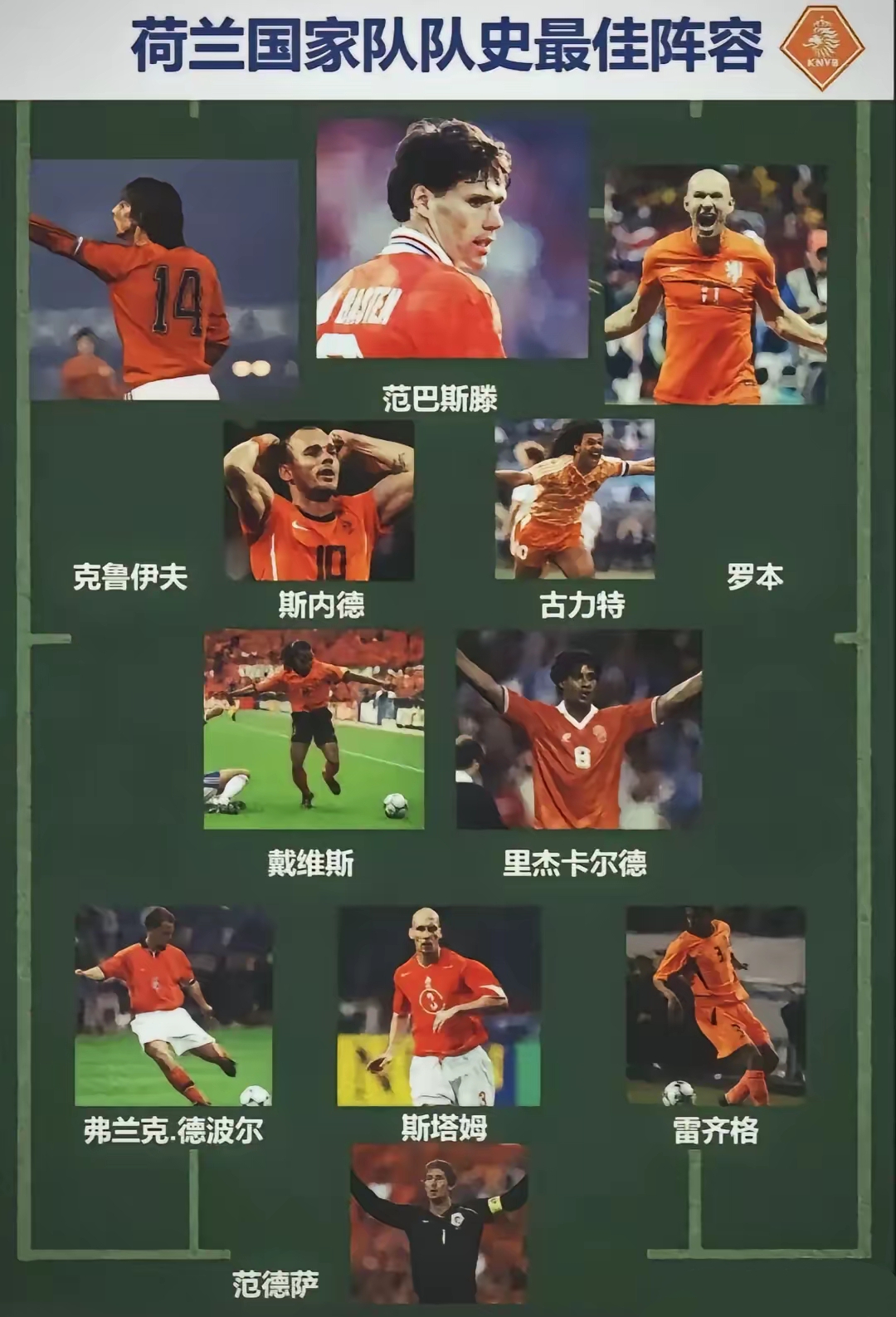 关于荷兰队突破重围，顺利晋级欧洲杯预选赛的信息
